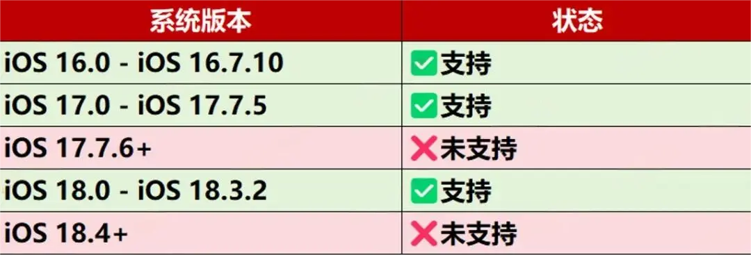 iOS15-18.3.2隐藏系统Dock,无需巨魔、无需越狱插图1 iOS15-18.3.2隐藏系统Dock,无需巨魔、无需越狱插图1